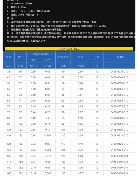 耐高溫通風軟管