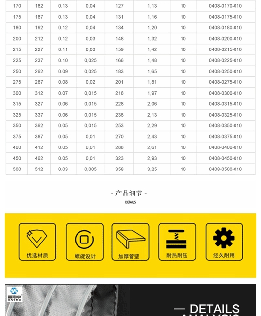 耐高溫排風軟管